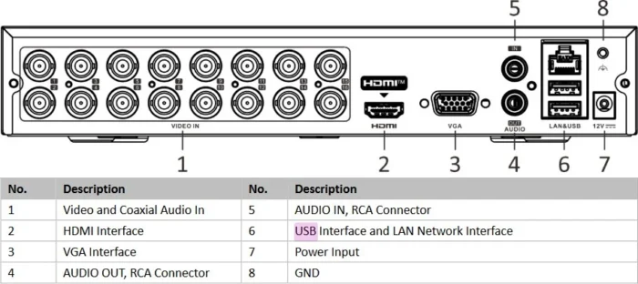 DVR - iDS 7116HQHI M1 SC, iDS-7116HQHI-M1/S(C)
