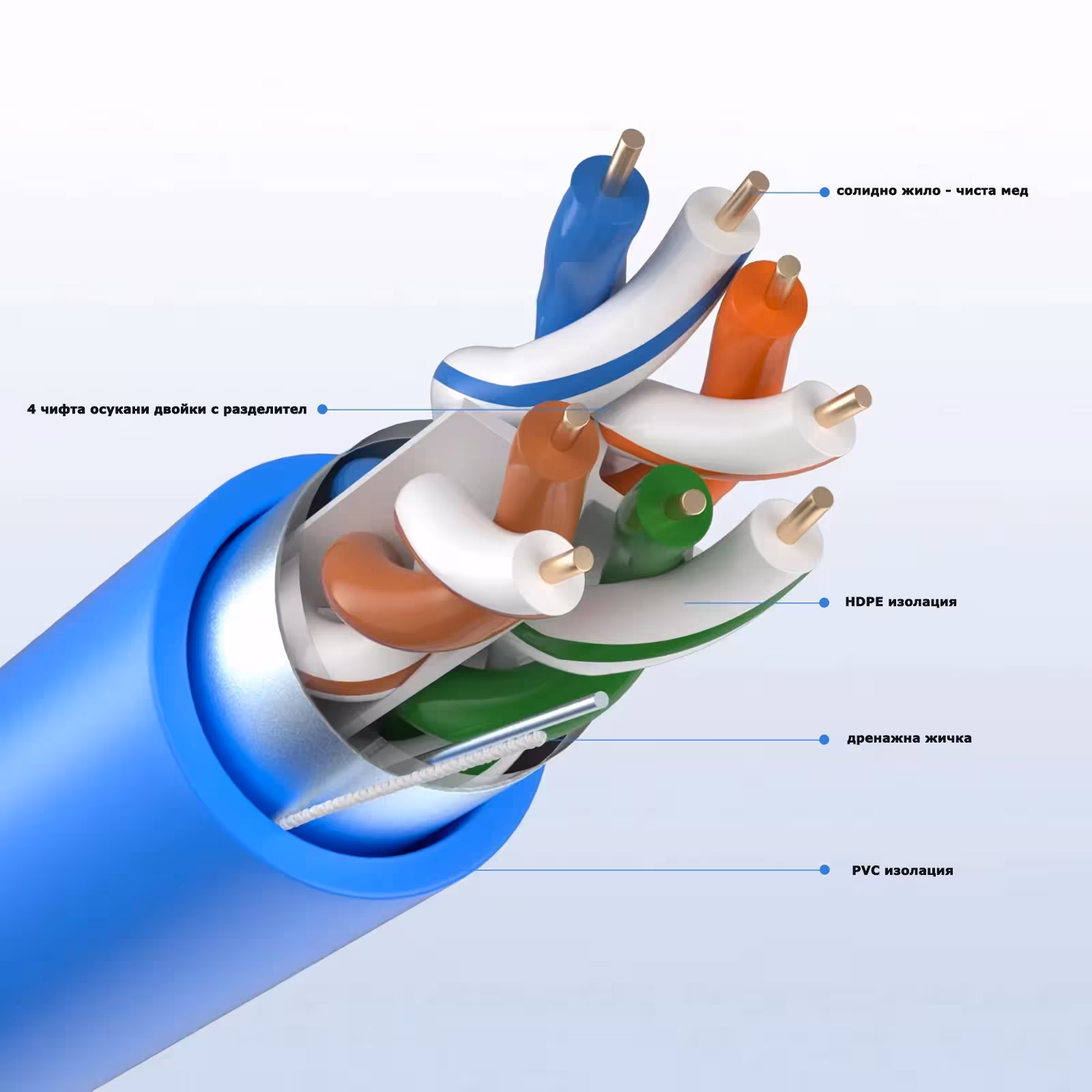 FTP Cat6A 23AWG CU Ethernet кабел за професионална мрежова инсталация
