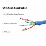 UTP Cat6 CU PVC pull-box network cable за техници, монтажници и структурно окабеляване
