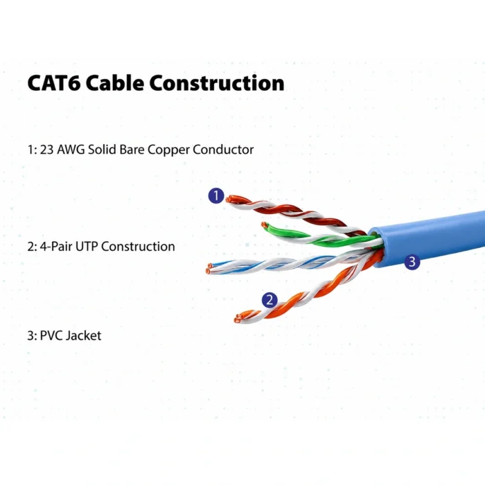 UTP Cat6 CU PVC pull-box network cable за техници, монтажници и структурно окабеляване