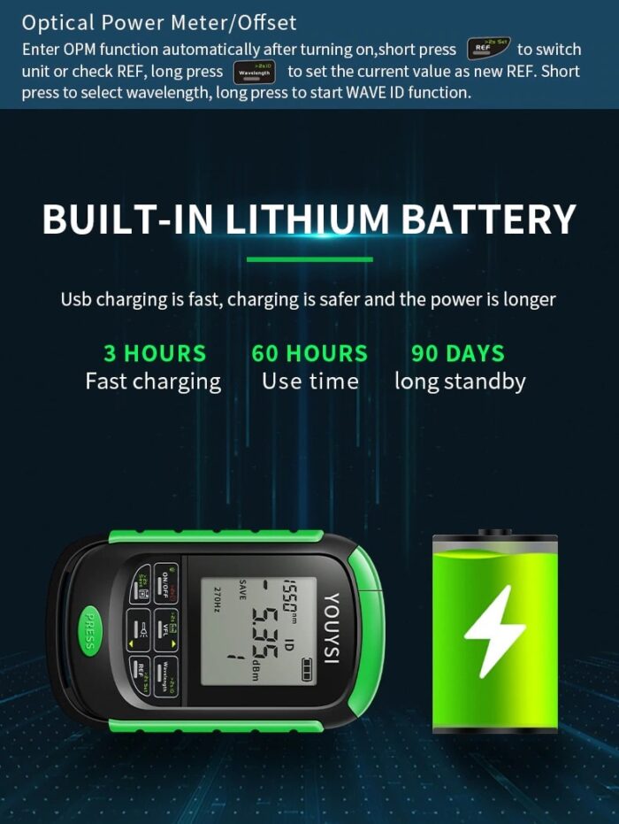 Optic Power Meter