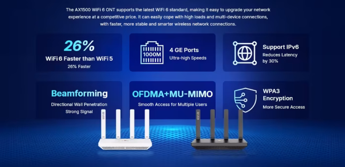 V2804AX15T xPON 4GE CATV WiFi ONU за оптичен интернет с CATV порт и домашна WiFi мрежа